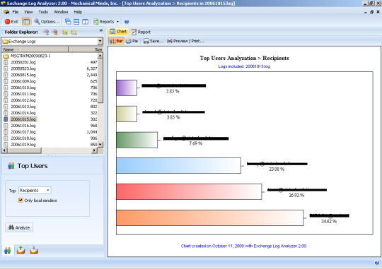 Exchange Log Analyzer