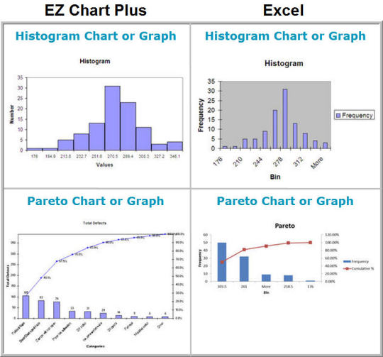 EZ Chart for Excel