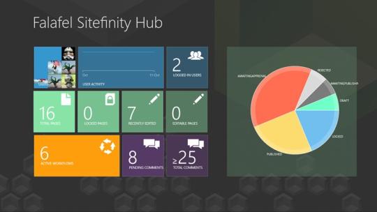 Falafel Sitefinity Hub for Windows 8