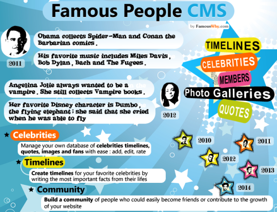 Famous People CMS
