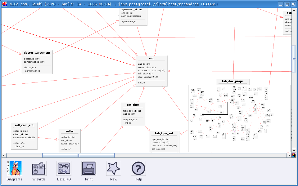Gaudi - Database Visual Editor