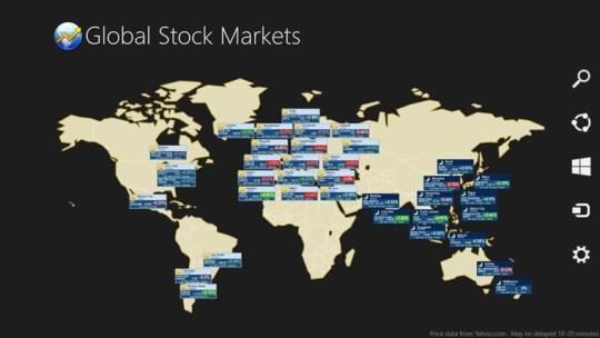 Global Stock Markets for Windows 8