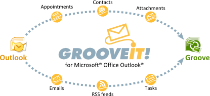 GrooveIT for Microsoft Office Outlook