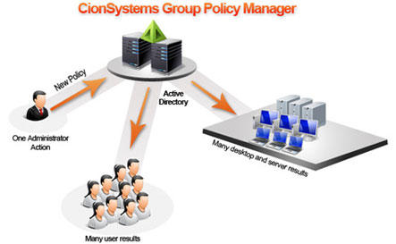 Group Policy Manager