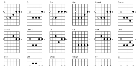 Guitar Chord Diagram Maker