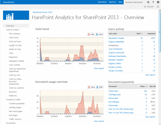 HarePoint Analytics for SharePoint 2013