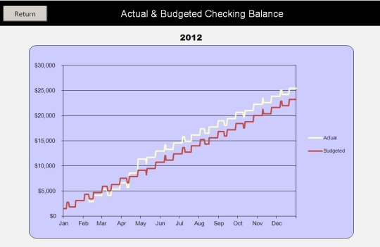 Home Budget & Checking Balance