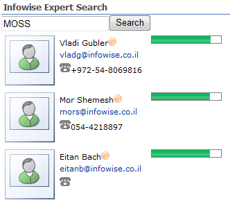Infowise Expert Search