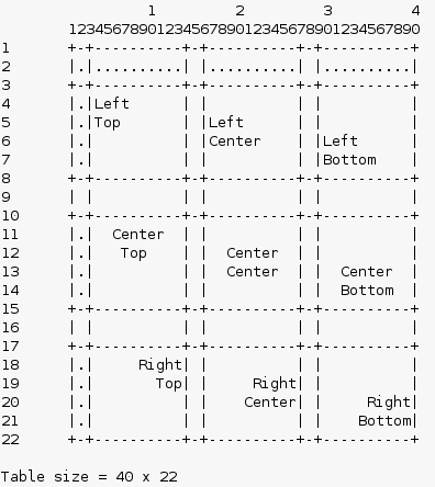 Java Text Table Formatter