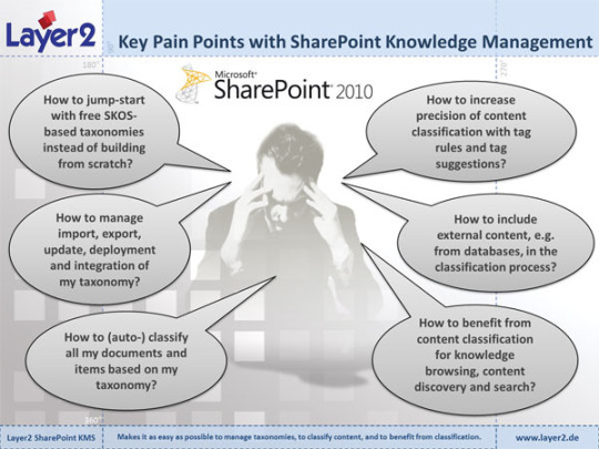 Knowledge Management Suite for Microsoft SharePoint