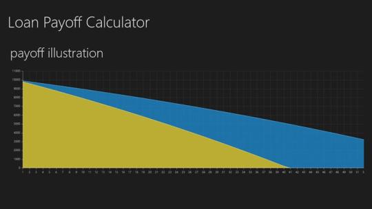 Loan Payoff Calculator for Windows 8