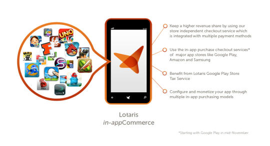 Lotaris In-appCommerce