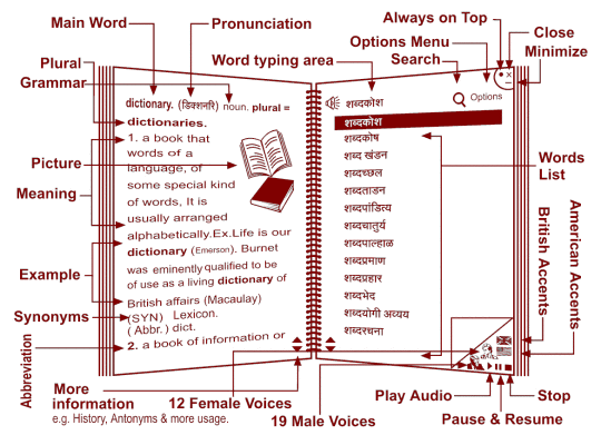 Marathi-English Talking Dictionary