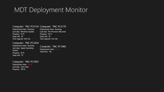 MDT Deployment Monitor for Windows 8