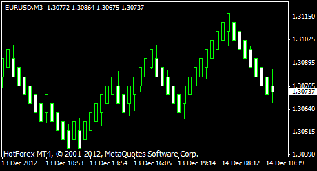 Median Renko Plug-in for Metatrader4