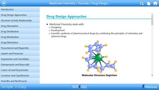 Medicinal Chemistry by WAGmob