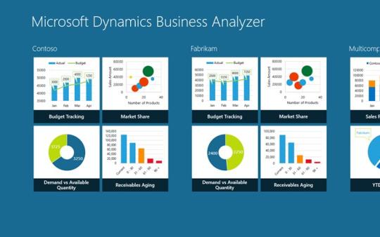 Microsoft Analyzer. Business Dynamics. Microsoft GP. Microsoft Analysis services. K report