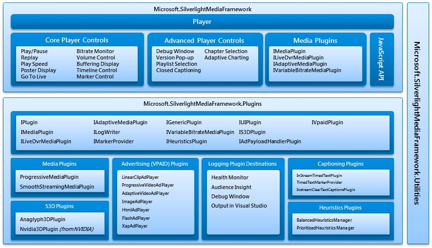 Microsoft Media Platform: Player Framework for Silverlight and Windows Phone 7