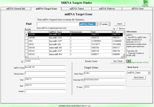 miRNA Target Genes Finder Pro