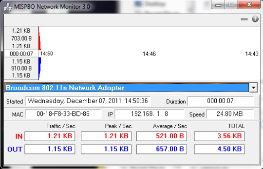 Mispbo Network Monitor
