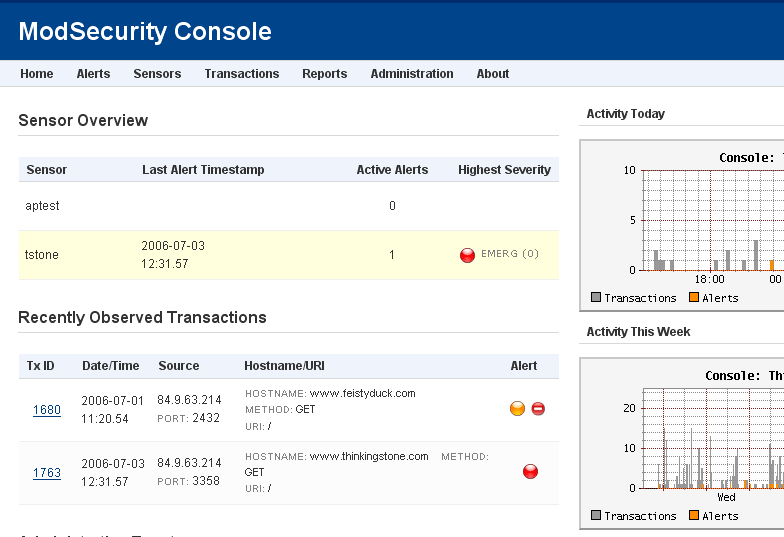 Modsecurity. Linux Console monitoring real time. Alert Console. NETFLOW open source.