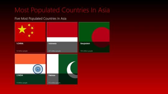 Most Populated Countries In Asia