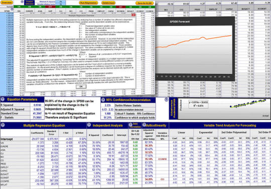 Multiple Regression Analysis and Forecasting