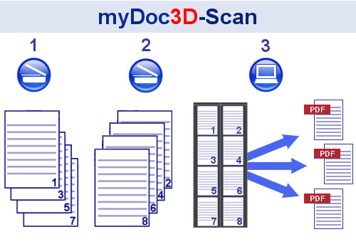 myDoc3D-Scan