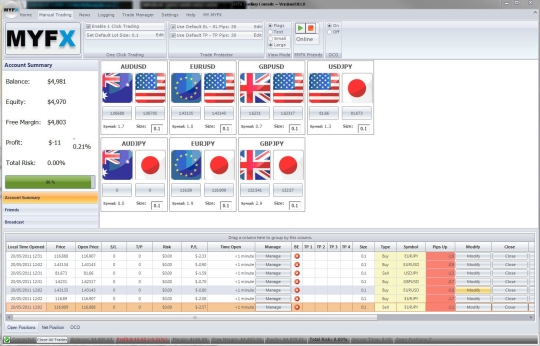 MYFX Console for Metatrader 4