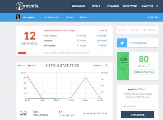 Needls Social Media Lead Identifier