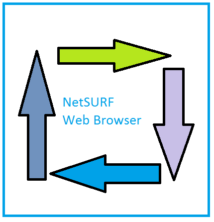 NetSURF Web Browser