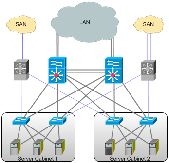 Network Notepad Professional