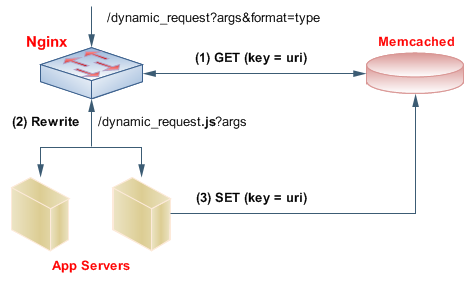 nginx