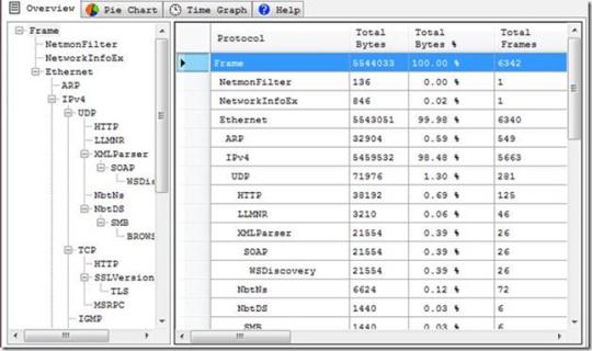 NMTopProtocols (32-bit)