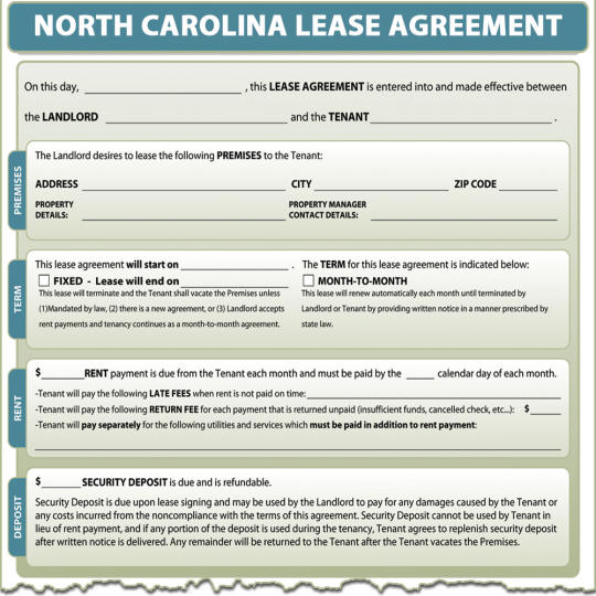 North Carolina Lease Agreement