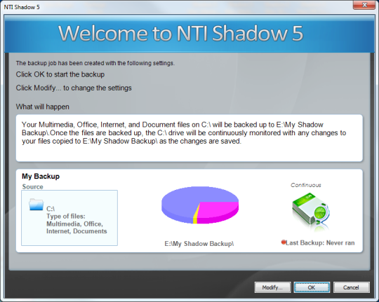 NTI Shadow