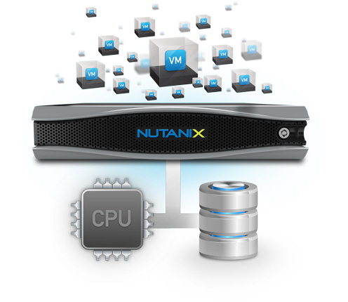 Nutanix OS