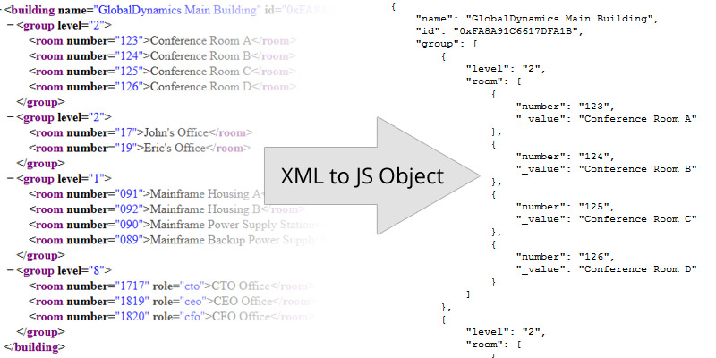 Object.fromXML