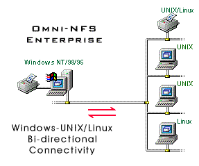 Omni-NFS Enterprise