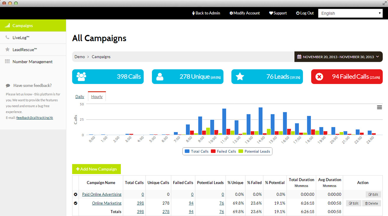 Campaign tracking