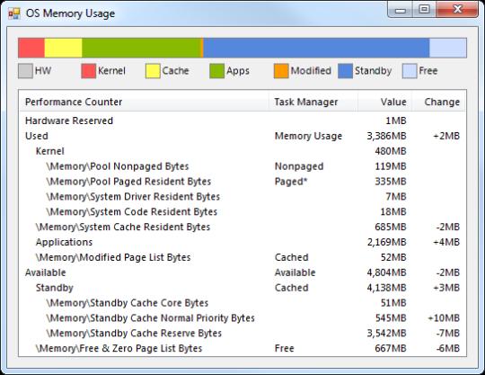 OS Memory Usage