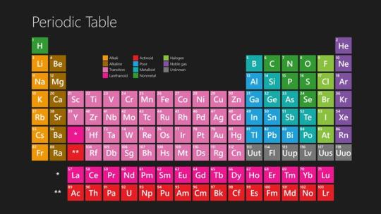 Periodic Table for Windows 8