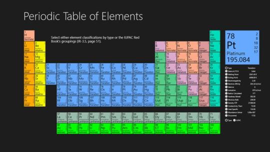 Periodic Table Of Chemical Elements for Windows 8
