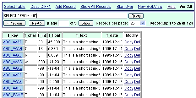 PHP SQLView