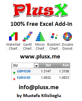 PlusX Excel Add-In 32-bit