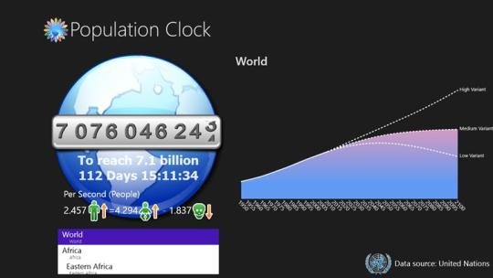 Population Clock for Windows 8