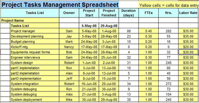 Project Operation and Management Sheet