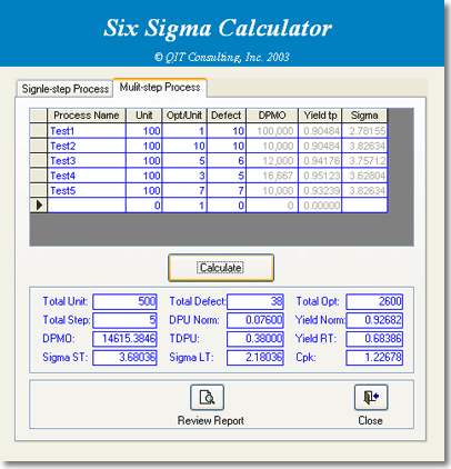 QIT Sigma Calculator