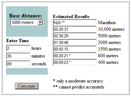 Race Time Predictor