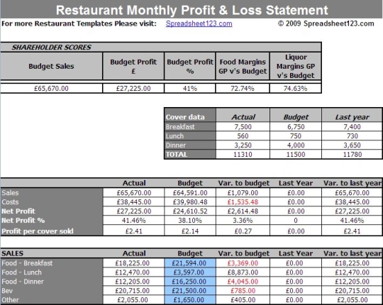 Restaurant Monthly Profit and Loss Statement Template for Excel